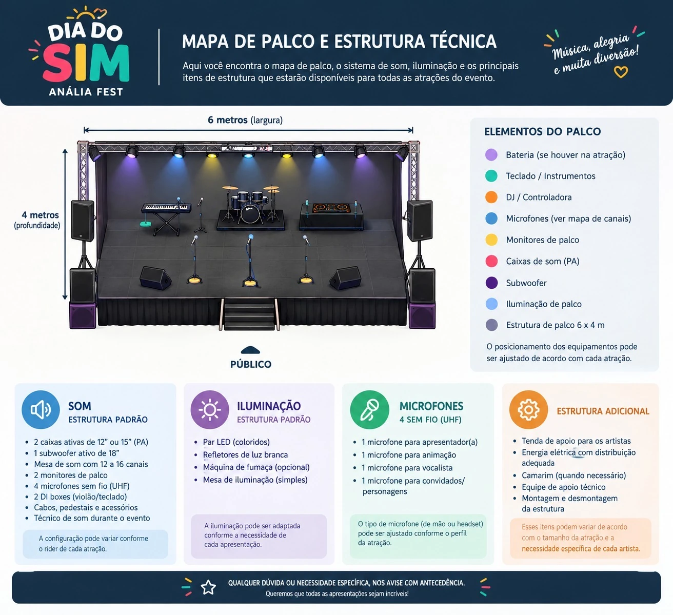Mapa do palco de 6 por 4 metros com posições dos instrumentos, som, iluminação, quatro microfones sem fio e estrutura de apoio. As configurações podem variar conforme a atração.